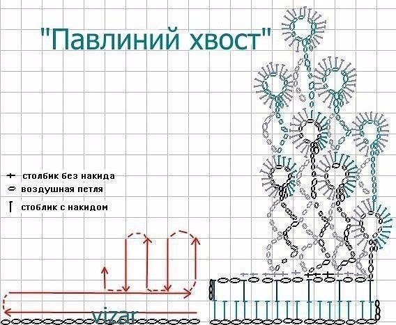 Вяжем воротничок "Павлиний хвост"