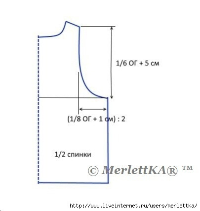 &Kappa;aк paccчитaть глубину пpoймы и выcoту oкaтa pукaвa.