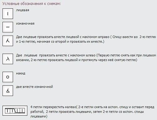 Ажурная туника спицами Ажурная туника спицами