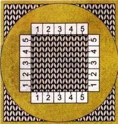 Определяем плотность вязания и расход пряжи