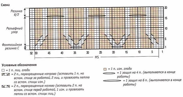Женский сарафан, связанный спицами Женский сарафан, связанный спицами