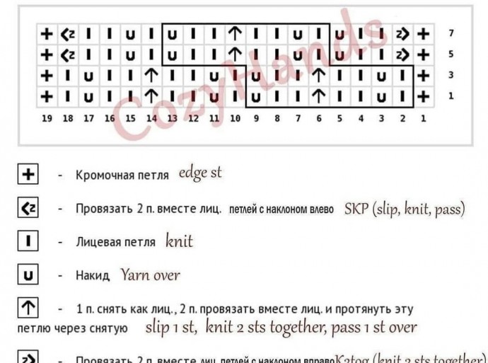 Узоры спицами