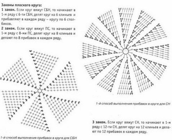 Вяжем круг крючком