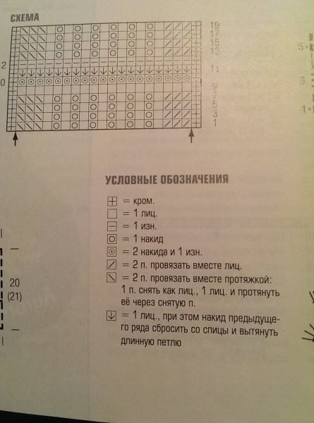 Красивый воздушный палантин спицами