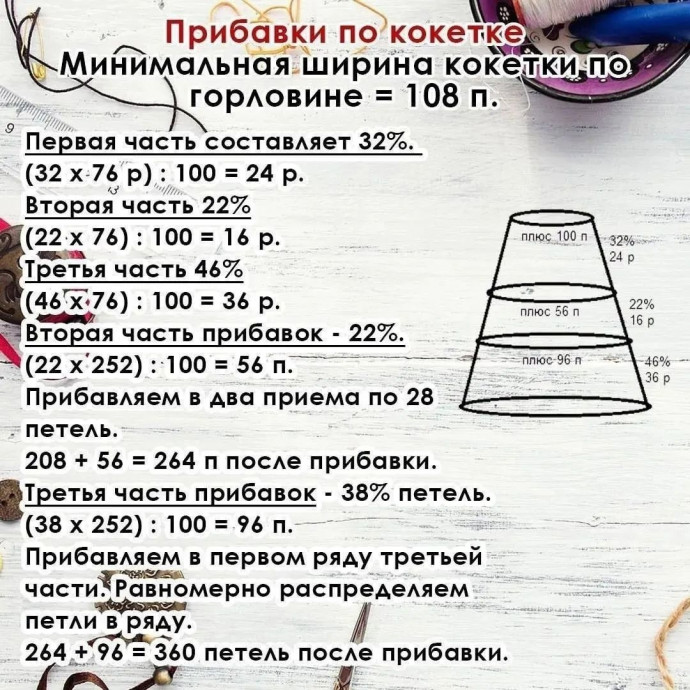 Хотите круглую кокетку, но боитесь ошибиться в расчетах? Хотите круглую кокетку, но боитесь ошибиться в расчетах?