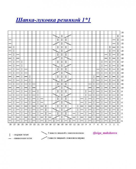 Шапка спицами Шапка спицами