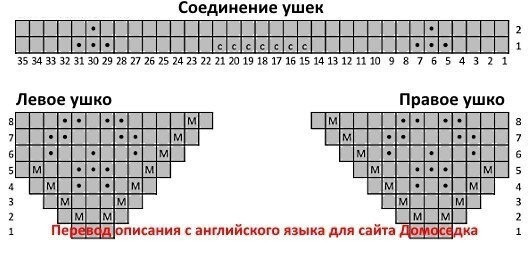 Скандинавская шапочка Скандинавская шапочка