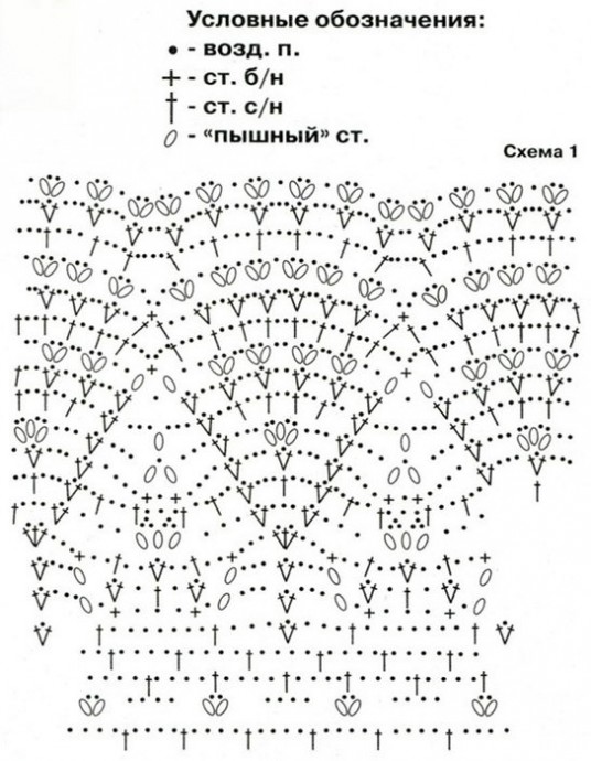Схемы для вязание оборок