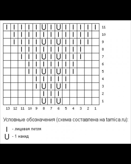 Туника для девочки, вяжем спицами Туника для девочки, вяжем спицами