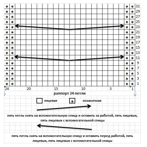 Узор «Коса на 20 петлях» Узор «Коса на 20 петлях»