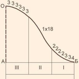 Вязание проймы и втачного рукава по М. В. Максимовой