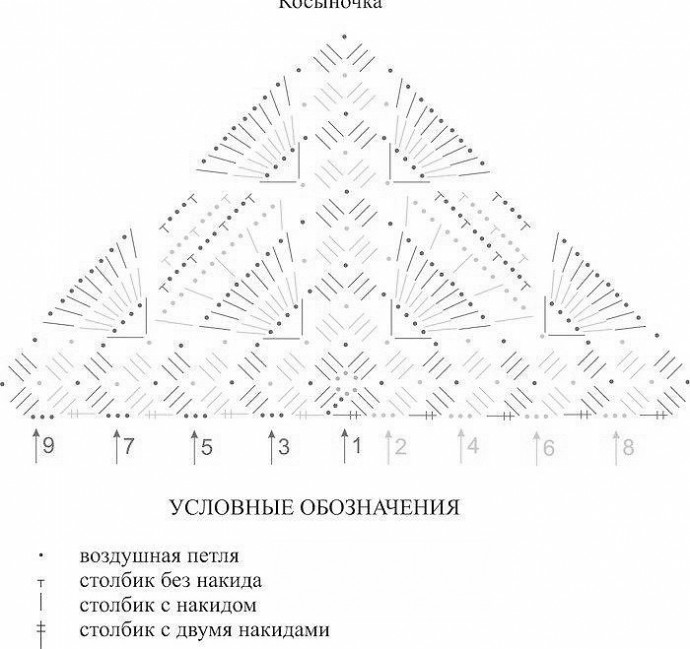 Нежная косынка, связанная крючком Нежная косынка, связанная крючком