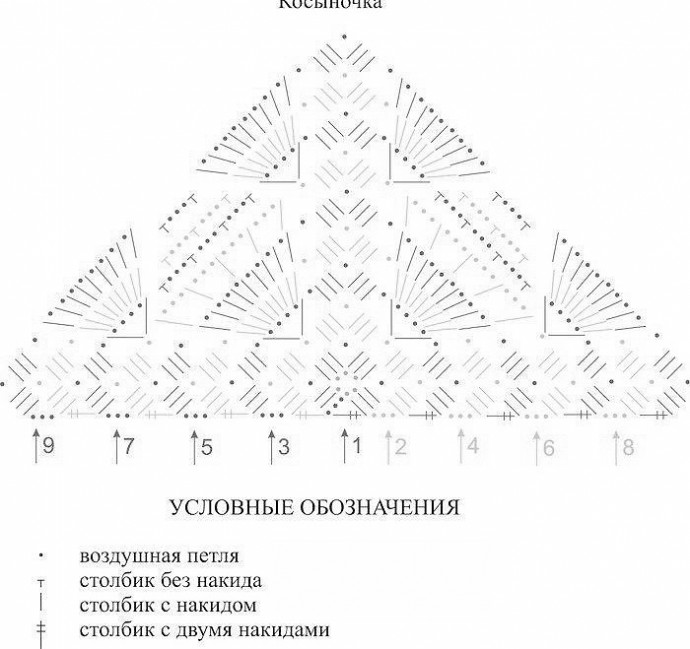 Нежная косынка, связанная крючком