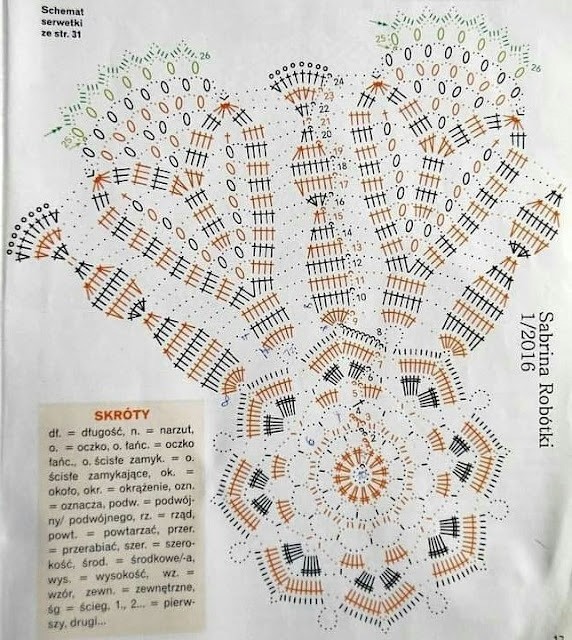 Салфеточки крючком Салфеточки крючком