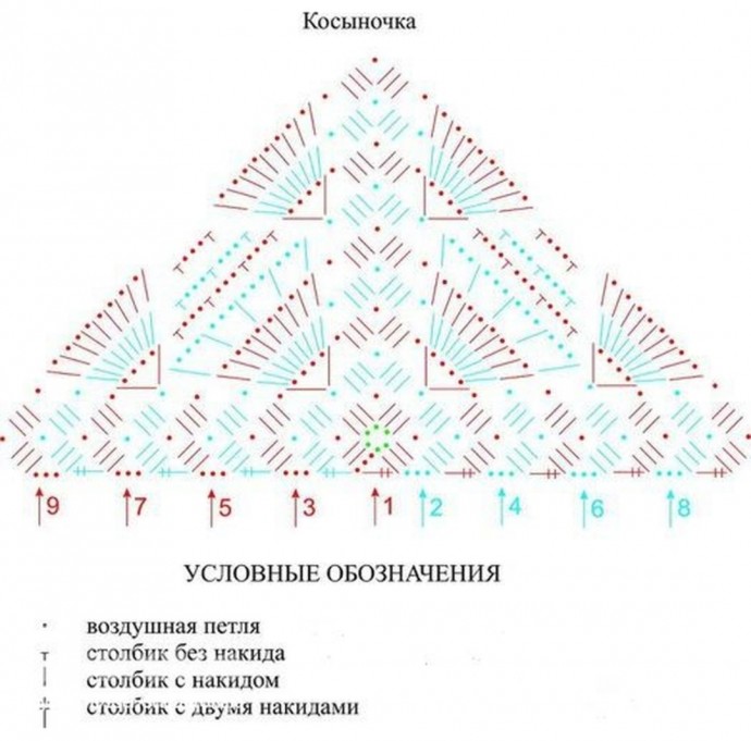 Косыночка крючком