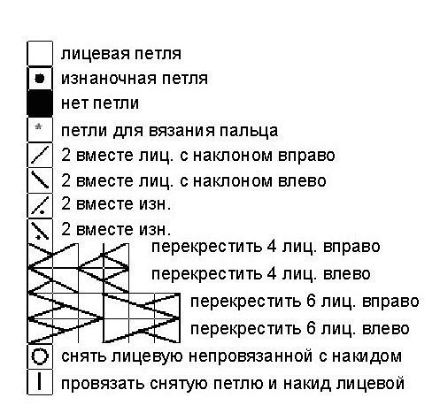 Красивые варежки спицами