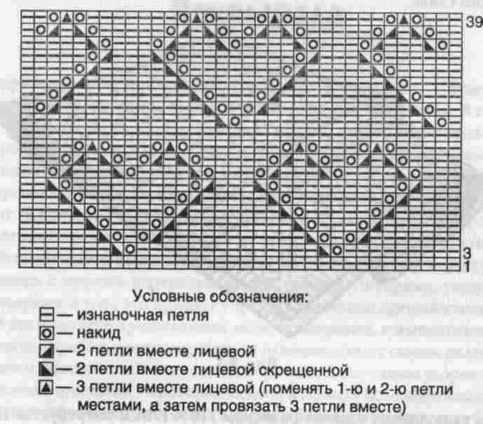 Сердечный узор для вязания спицами