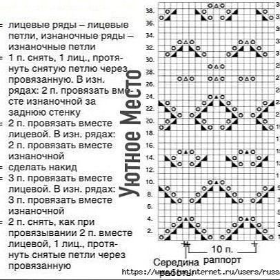 Ажурный узор для оформления кокетки Ажурный узор для оформления кокетки