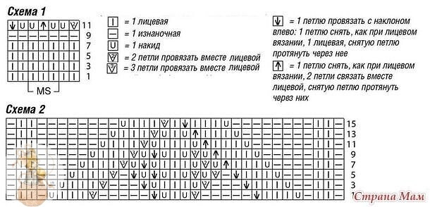 Уютная кофточка спицами: простая схема для вашего творчества