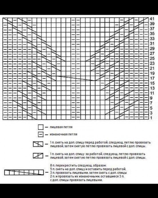 Красивое платье спицами Красивое платье спицами