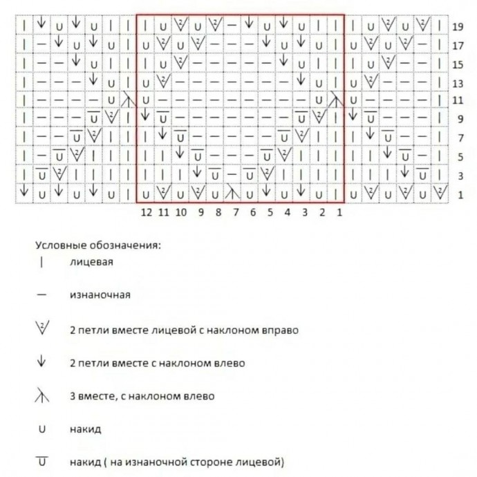 Красивый ажурный узор спицами. Схема вязания Красивый ажурный узор спицами. Схема вязания