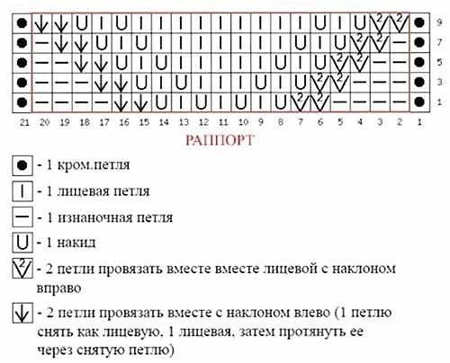 Красивый узор спицами Красивый узор спицами