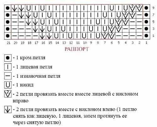 Красивый узор спицами