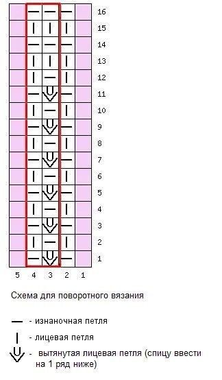 Красивый узор спицами Красивый узор спицами