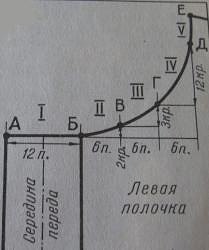 Учимся делать расчеты для вязания