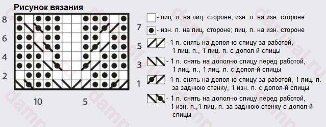 Мужской джемпер спицами Мужской джемпер спицами