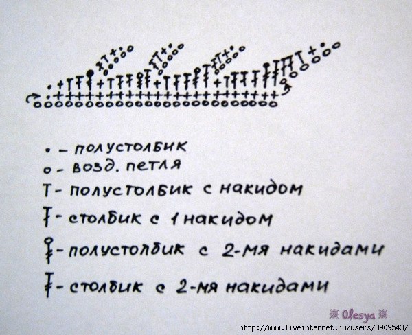 Схемка для вязания одуванчика Схемка для вязания одуванчика