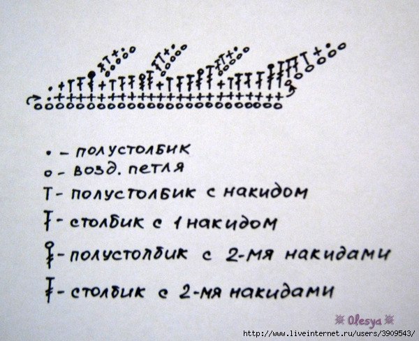 Схемка для вязания одуванчика