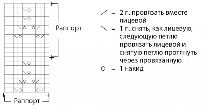 Вяжем малышам! Нагрудник с ажурными мотивами