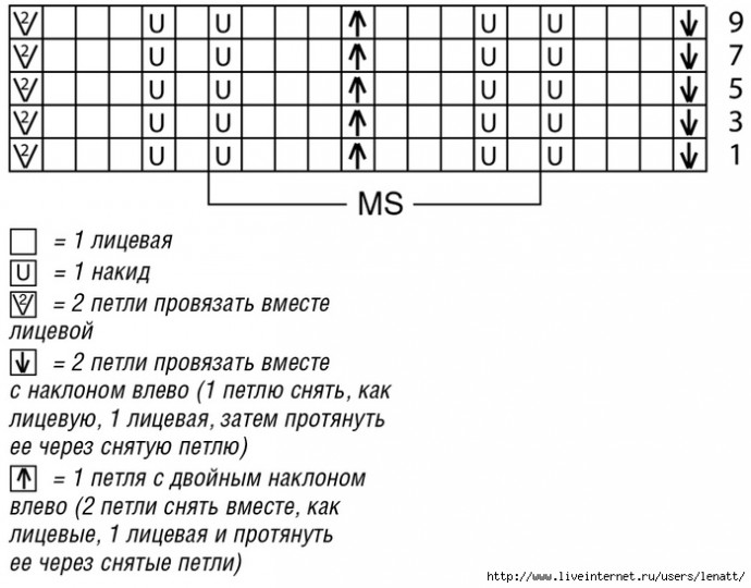 Джемпер в ажурную полоску