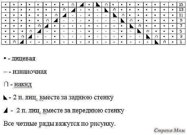 Платьице для девочки Платьице для девочки