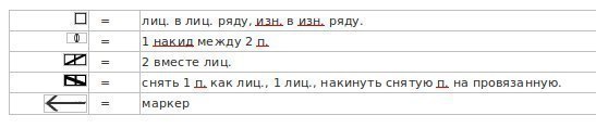 Топ "Сердечный" с ажурными узорами Топ "Сердечный" с ажурными узорами