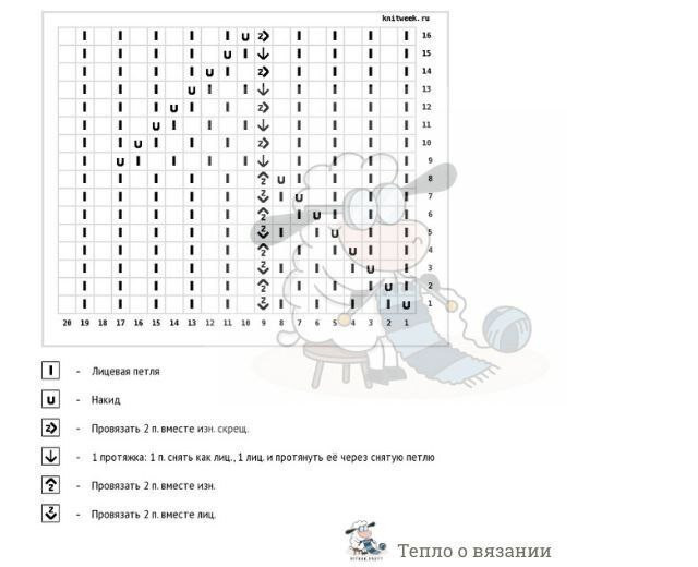 Узор для летнего топа спицами Узор для летнего топа спицами