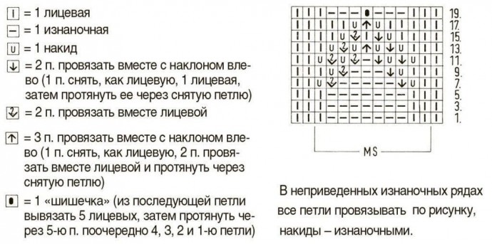 Эффектный узор спицами