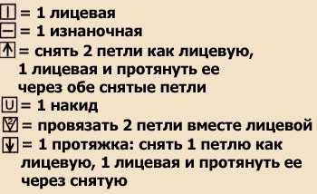 Ажурная кофта спицами Ажурная кофта спицами