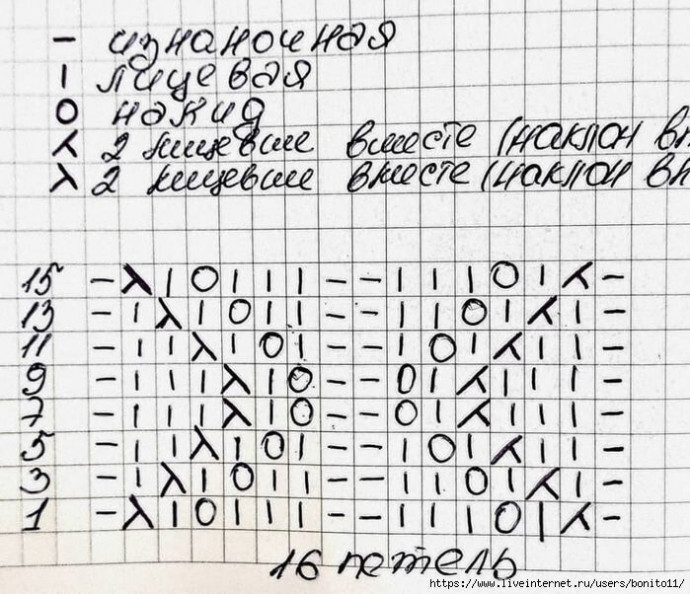 Детское платье "Капучино", вяжем спицами Детское платье "Капучино", вяжем спицами