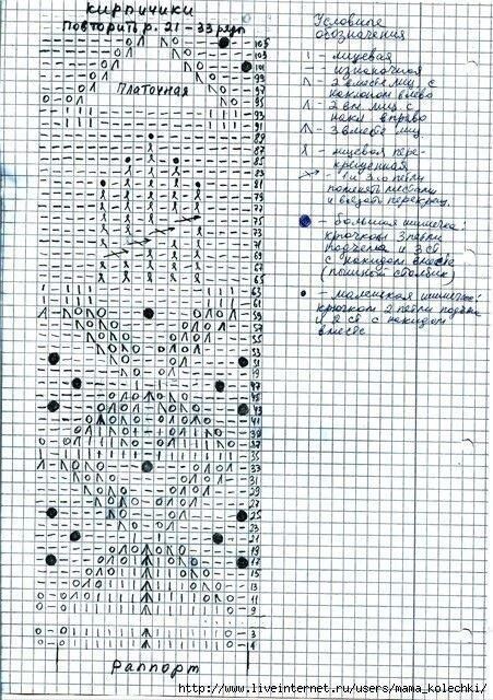 Схема для вязания платья спицами