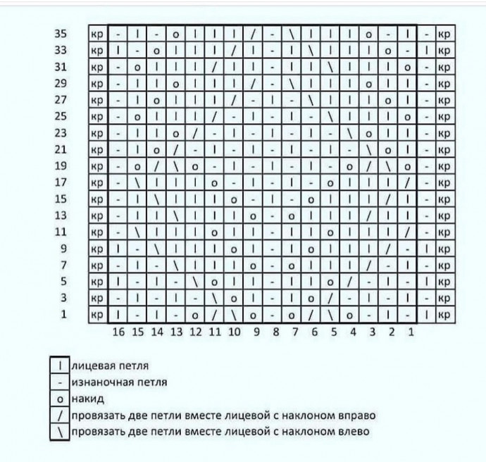 Бежевый топ из kartopu organica prints, вяжем спицами Бежевый топ из kartopu organica prints, вяжем спицами