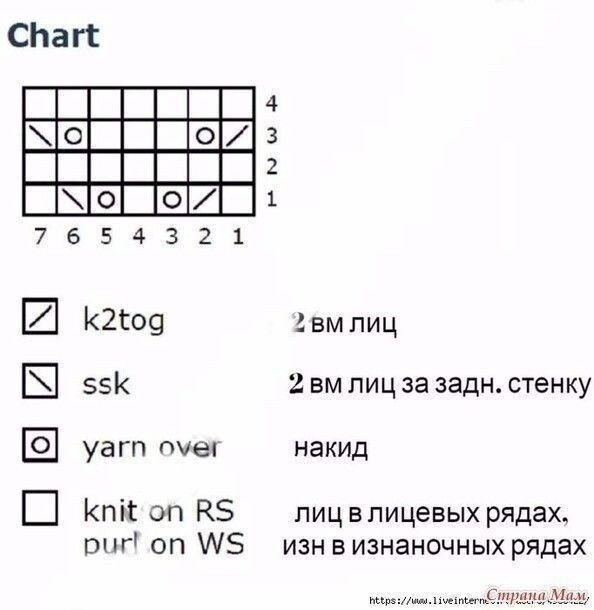 Вяжем топ "Мохито" спицами