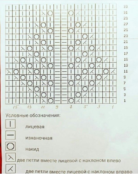 Узор для пледа спицами Узор для пледа спицами