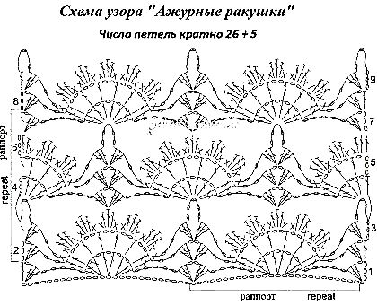Красивый узор "Ажурные ракушки" Красивый узор "Ажурные ракушки"