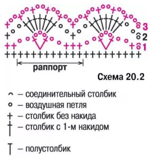 Мастер-класс по вязанию футболки крючком Мастер-класс по вязанию футболки крючком
