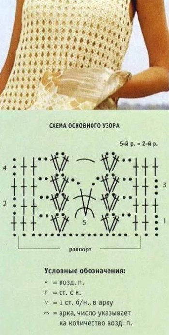 Подборка узоров крючком для ажурной летней одежды Подборка узоров крючком для ажурной летней одежды