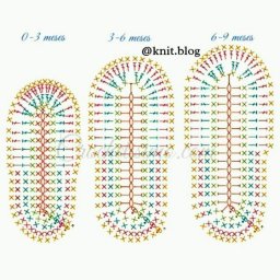 Шпаргалка для тех, кто вяжет пинетки