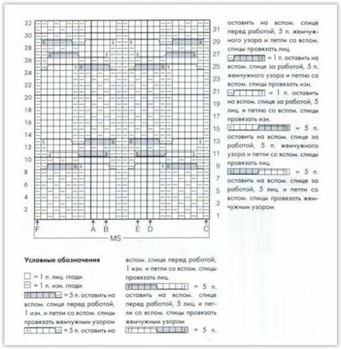 Узор для свитера спицами