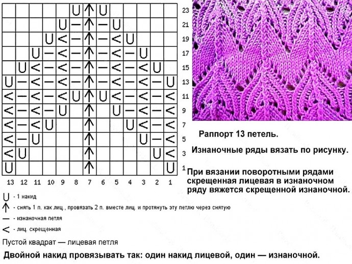 Узор в копилку любителей вязать спицами